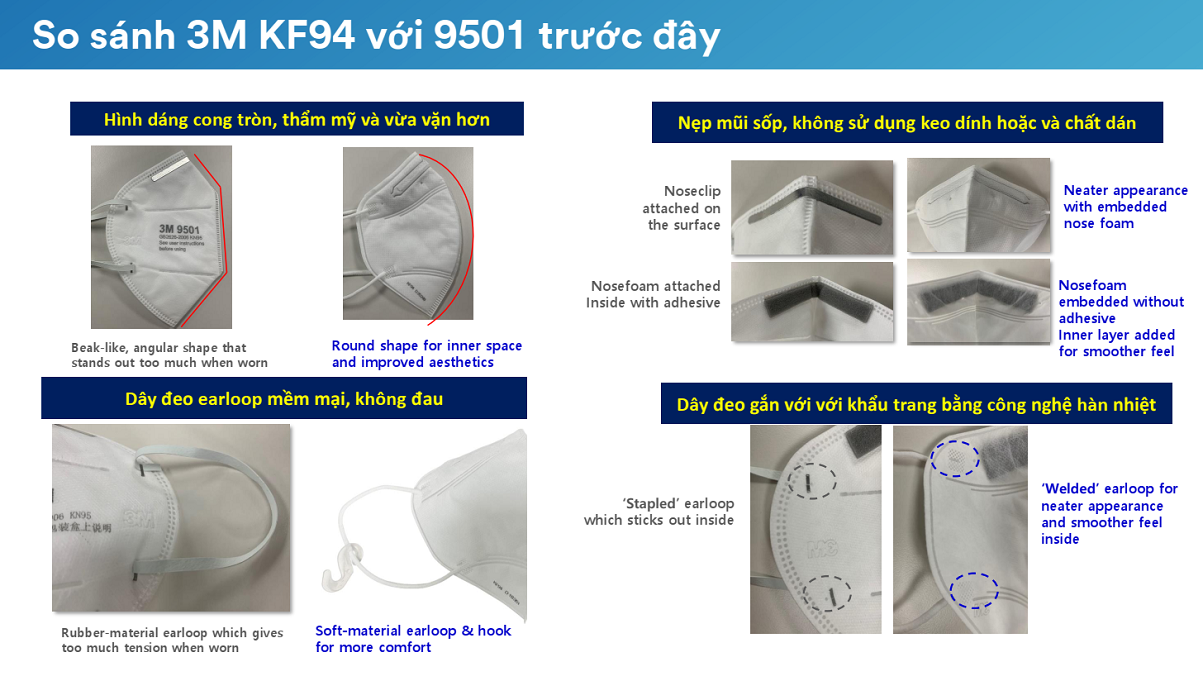 Khẩu trang chống bụi và kháng khuẩn đạt chuẩn KF94 3M 9013 (tặng kèm móc choàng đầu không đau tai) Trắng/Đen