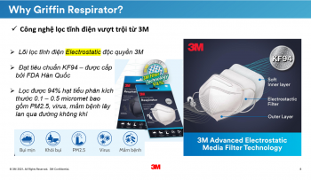 Khẩu trang chống bụi và kháng khuẩn đạt chuẩn KF94 3M 9013 (tặng kèm móc choàng đầu không đau tai) Trắng